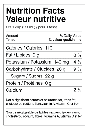 Nutrition Facts: Per 1 cup (250mL). Calories 110, Fat 0 g, Potassium 140 mg, Carbohydrate 28 g, Sugars 22 g, Protein  0 g. Not a significant source of saturated fat, trans fat, cholesterol, sodium, fibre, vitamin A, vitamin C or iron.